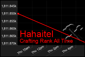 Total Graph of Hahaitel