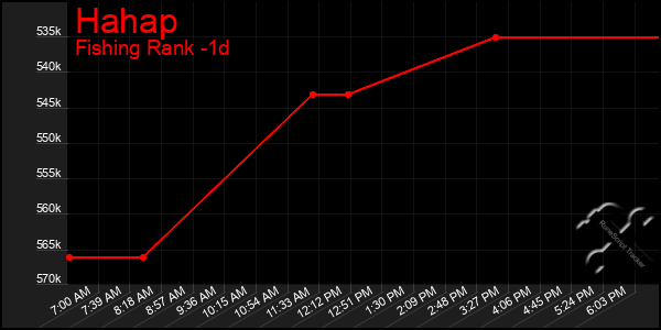Last 24 Hours Graph of Hahap