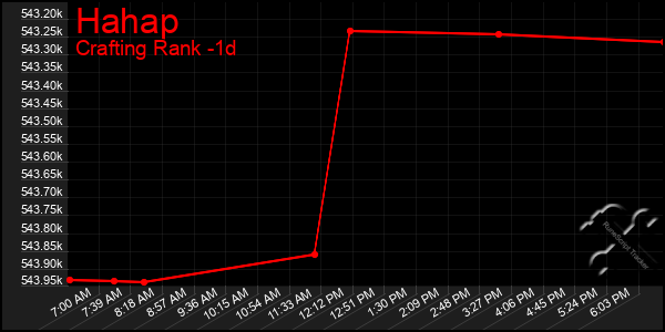 Last 24 Hours Graph of Hahap