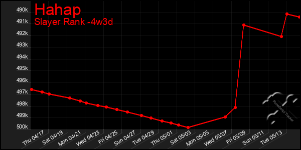 Last 31 Days Graph of Hahap