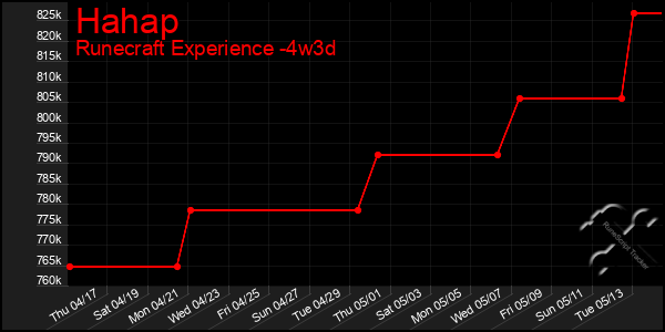 Last 31 Days Graph of Hahap
