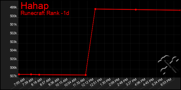 Last 24 Hours Graph of Hahap