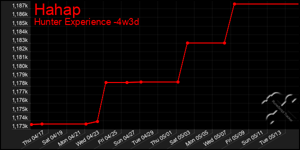 Last 31 Days Graph of Hahap