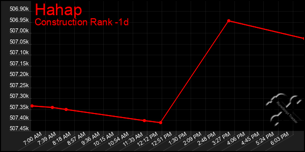 Last 24 Hours Graph of Hahap