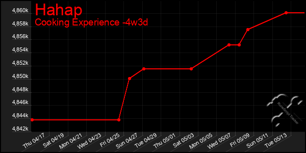 Last 31 Days Graph of Hahap