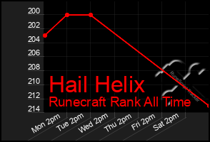 Total Graph of Hail Helix