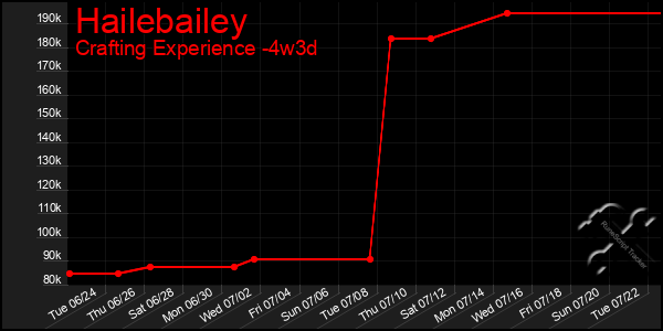 Last 31 Days Graph of Hailebailey
