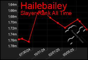 Total Graph of Hailebailey