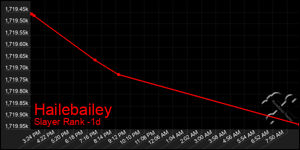 Last 24 Hours Graph of Hailebailey