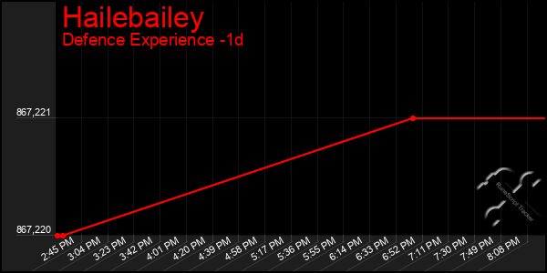 Last 24 Hours Graph of Hailebailey