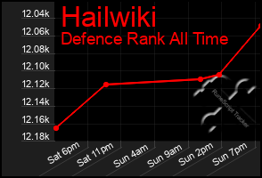 Total Graph of Hailwiki