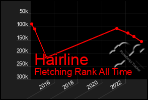 Total Graph of Hairline