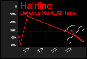 Total Graph of Hairline