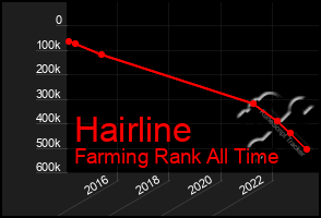 Total Graph of Hairline