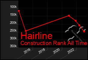 Total Graph of Hairline