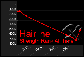 Total Graph of Hairline