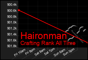 Total Graph of Haironman