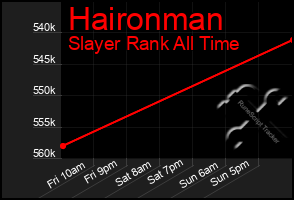 Total Graph of Haironman