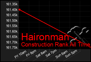 Total Graph of Haironman