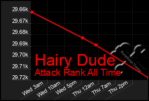 Total Graph of Hairy Dude