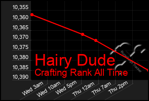 Total Graph of Hairy Dude