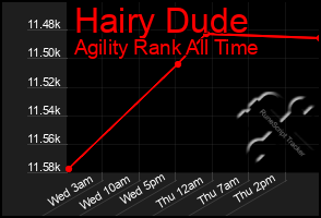 Total Graph of Hairy Dude