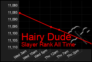 Total Graph of Hairy Dude