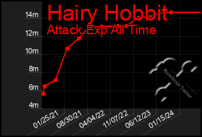 Total Graph of Hairy Hobbit