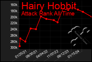 Total Graph of Hairy Hobbit