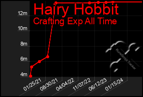 Total Graph of Hairy Hobbit