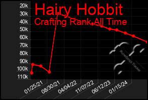 Total Graph of Hairy Hobbit