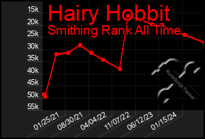 Total Graph of Hairy Hobbit