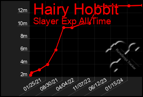 Total Graph of Hairy Hobbit