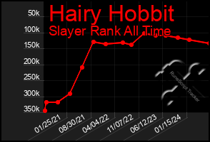 Total Graph of Hairy Hobbit