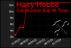 Total Graph of Hairy Hobbit