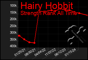 Total Graph of Hairy Hobbit