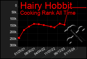 Total Graph of Hairy Hobbit