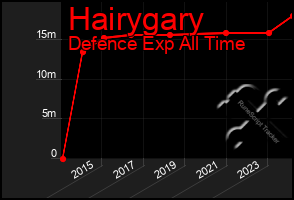 Total Graph of Hairygary