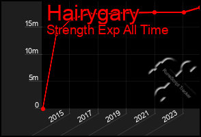 Total Graph of Hairygary