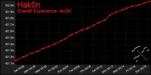 Last 31 Days Graph of Hak0n