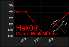 Total Graph of Hak0n