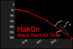 Total Graph of Hak0n