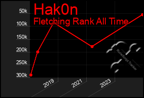 Total Graph of Hak0n