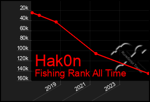 Total Graph of Hak0n