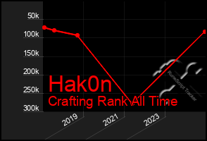 Total Graph of Hak0n