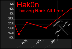 Total Graph of Hak0n
