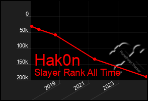 Total Graph of Hak0n