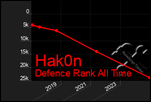 Total Graph of Hak0n