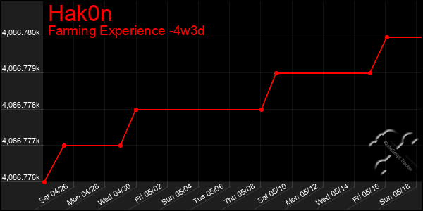 Last 31 Days Graph of Hak0n