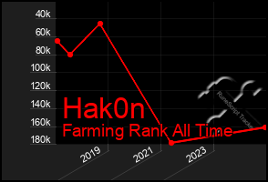 Total Graph of Hak0n